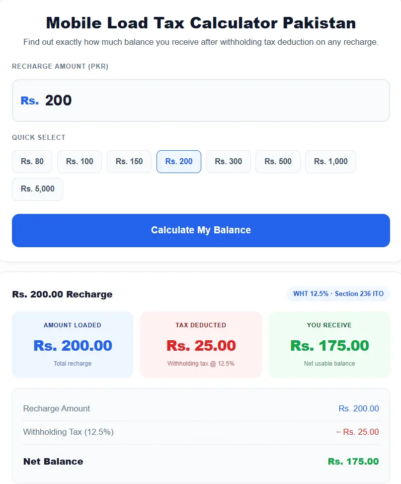 Mobile load tax calculation results showing tax deducted and net balance received in PKR